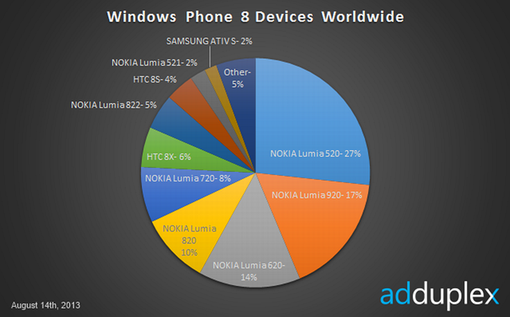 popis-najprodavanijih-windows-phone-mobitela_2.png